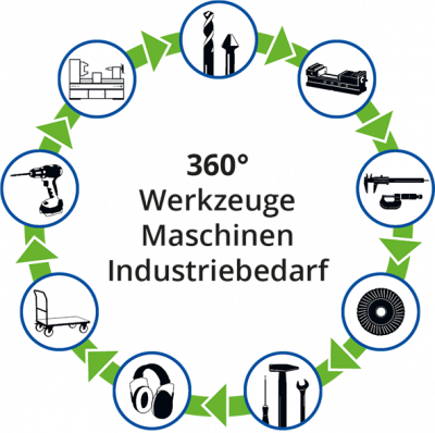 360°_Industriemesse