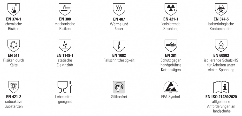 Piktogramme Handschuhe