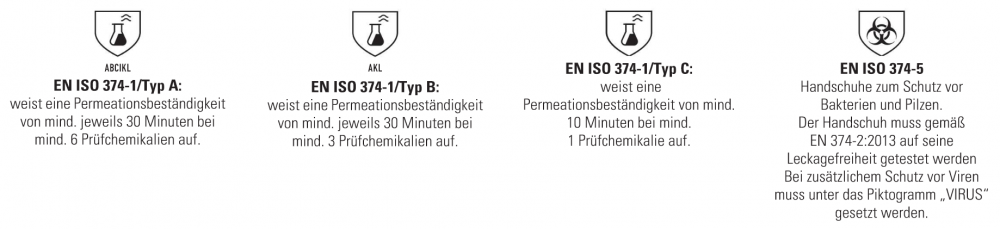 Piktogramme Handschuhe_1.2