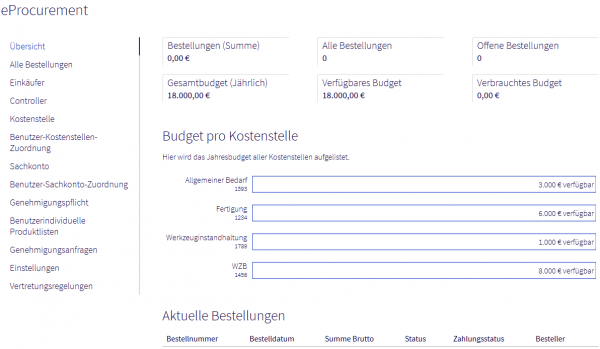eProcurement_Übersicht